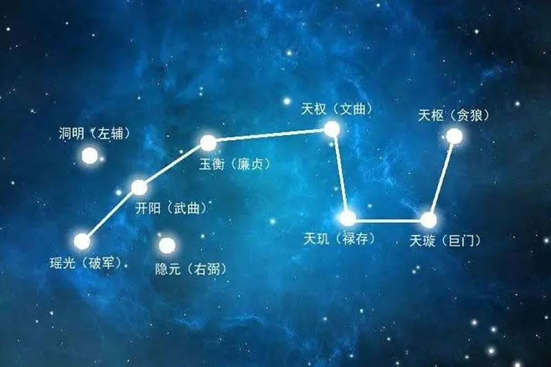 小儿紫微斗数星性与诸宫性质分析