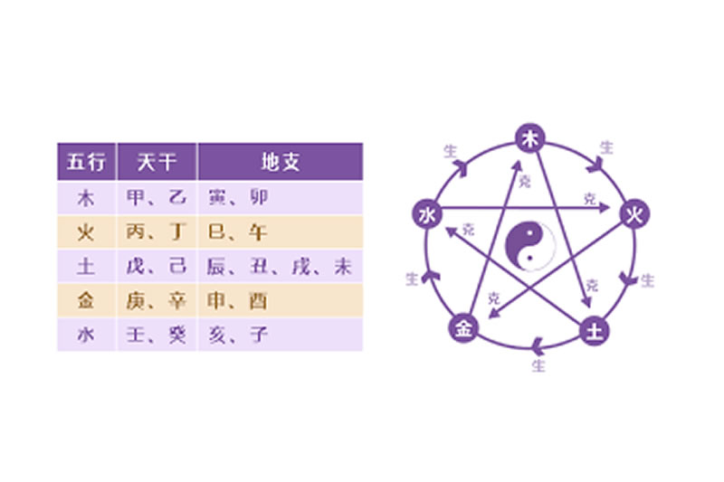 八字容易排，但运要如何改变，才是重点